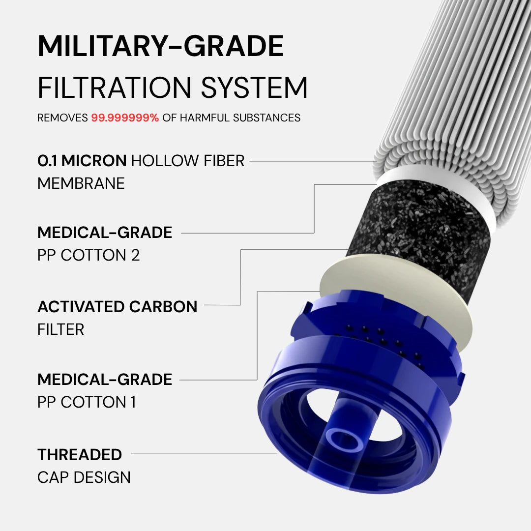 HYDRA-X1 Emergency Water Filter Straw