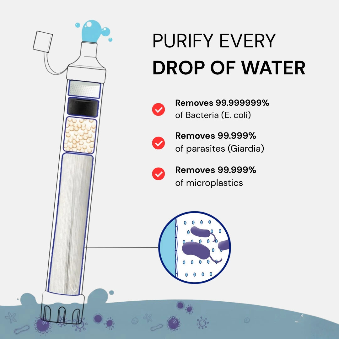 HYDRA-X1 Emergency Water Filter Straw